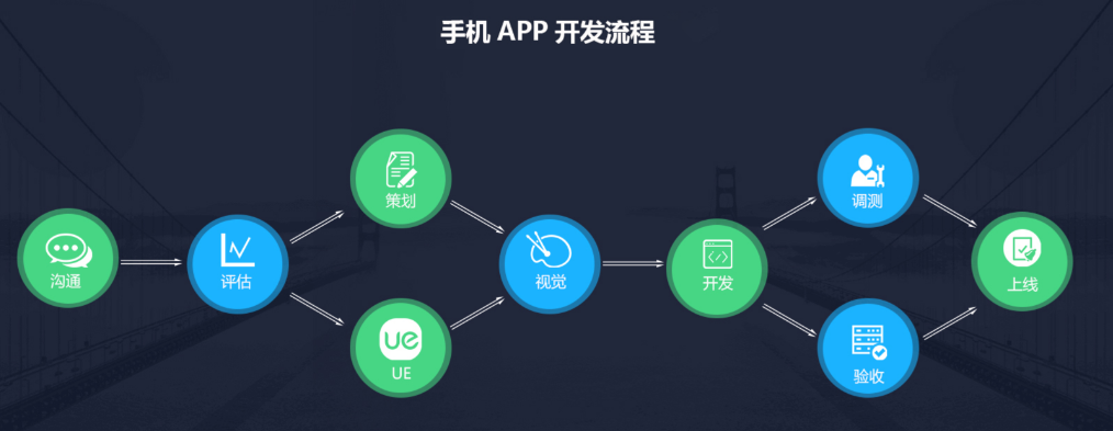 APP原生开发/APP定制开发
